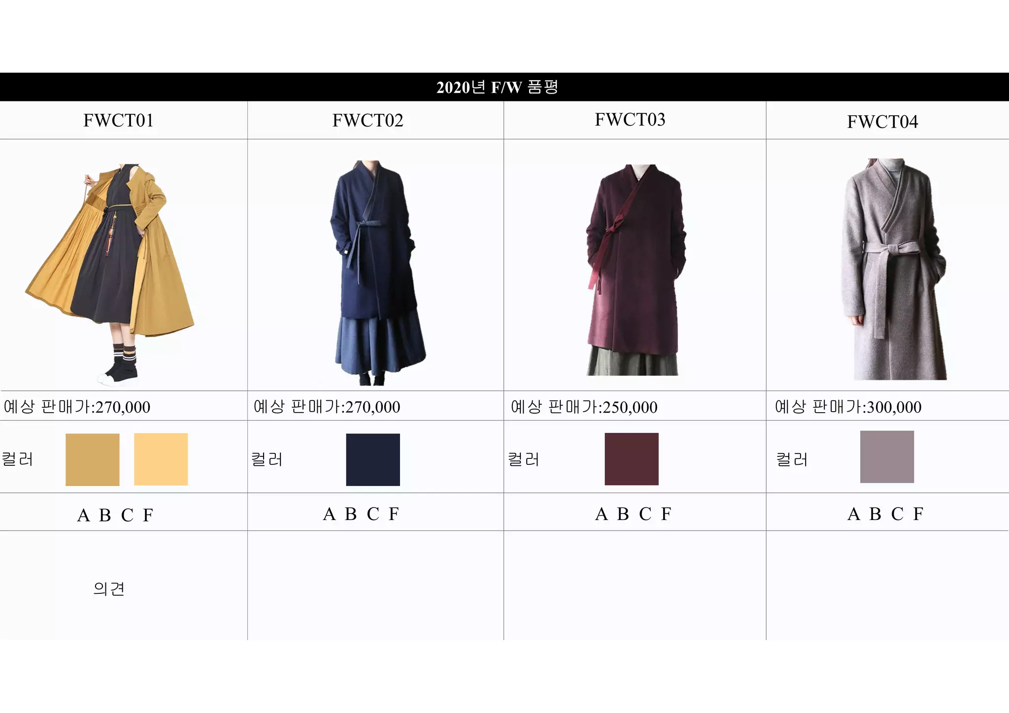 2020년 F/W 품평
예상 판매가:270,000 예상 판매가:270,000 예상 판매가:250,000 예상 판매가:300,000
의견
A B C F A B C F A B C F A B C F
컬러 컬러 컬러 컬러
FWCT01 FWCT02 FWCT03 FWCT04
 