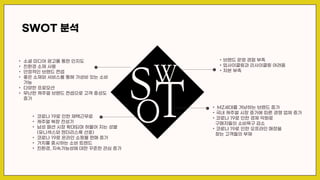 • 소셜 미디어 광고를 통한 인지도
• 친환경 소재 사용
• 안정적인 브랜드 컨셉
• 좋은 소재와 서비스를 통해 가성비 있는 소비
가능
• 다양한 프로모션
• 무난한 캐주얼 브랜드 컨셉으로 고객 충성도
증가
• 브랜드 운영 경험 부족
• 업사이클링과 리사이클링 어려움
• 자본 부족
• 코로나 19로 인한 재택근무로
• 캐주얼 복장 전성기
• 남성 패션 시장 확대되며 허물어 지는 성별
(유니섹스와 젠더리스룩 선호)
• 코로나 19로 온라인 쇼핑몰 판매 증가
• 가치를 중시하는 소비 트렌드
• 친환경, 지속가능성에 대한 꾸준한 관심 증가
• MZ세대를 겨냥하는 브랜드 증가
• 국내 캐주얼 시장 증가에 따른 경쟁 업체 증가
• 코로나 19로 인한 경제 악화로
구매자들의 소비욕구 감소
• 코로나 19로 인한 오프라인 매장을
찾는 고객들의 부재
SWOT 분석
 