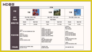 구분
F/W
절기
기념일
월평균기온
주요아이템
기획상품
MD플랜
 