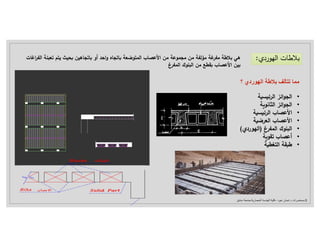 ‫ات‬ ‫بﻼ‬
‫رد‬ ‫اله‬
:
‫تع‬ ‫ي‬ ‫اه‬ ‫ات‬ ‫أو‬ ‫اح‬‫و‬ ‫اه‬ ‫ات‬ ‫ضعة‬ ‫ال‬ ‫اب‬ ‫اﻷع‬ ‫م‬ ‫عة‬ ‫م‬ ‫م‬ ‫لفة‬ ‫م‬ ‫غة‬ ‫مف‬ ‫ة‬ ‫بﻼ‬ ‫هي‬
‫اغات‬ ‫الف‬ ‫ة‬
‫غ‬ ‫ف‬ ‫ال‬ ‫ك‬ ‫ل‬ ‫ال‬ ‫م‬ ‫ع‬ ‫ق‬ ‫اب‬ ‫اﻷع‬ ‫ب‬
‫؟‬ ‫الهوردي‬ ‫بﻼطة‬ ‫تتألف‬ ‫مما‬
•
‫ة‬ ‫ئ‬ ‫ال‬ ‫ائ‬ ‫ال‬
•
‫ة‬ ‫ان‬ ‫ال‬ ‫ائ‬ ‫ال‬
•
‫ة‬ ‫ئ‬ ‫ال‬ ‫اب‬ ‫اﻷع‬
•
‫ة‬ ‫ض‬ ‫الع‬ ‫اب‬ ‫اﻷع‬
•
‫غ‬ ‫ف‬ ‫ال‬ ‫ك‬ ‫ل‬ ‫ال‬
)
‫رد‬ ‫اله‬
(
•
‫ة‬ ‫تق‬ ‫اب‬ ‫أع‬
•
‫ة‬ ‫غ‬ ‫ال‬ ‫قة‬
3
-
‫د‬ ‫محاضرات‬
.
‫عبود‬ ‫غسان‬
–
‫المعمارية‬ ‫الهندسة‬ ‫كلية‬
-
‫دمشق‬ ‫جامعة‬
 