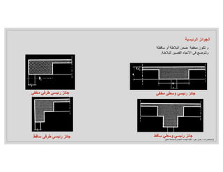 ‫الرئيسية‬ ‫الجوائز‬
‫ساقط‬ ‫أو‬ ‫البﻼطة‬ ‫ضمن‬ ‫مخفية‬ ‫تكون‬ ‫و‬
‫ة‬
‫للبﻼ‬ ‫القصير‬ ‫اﻻتجاه‬ ‫في‬ ‫وتتوضع‬
‫طة‬
.
‫مخفي‬ ‫وسطي‬ ‫رئيسي‬ ‫جائز‬
‫ساقط‬ ‫وسطي‬ ‫رئيسي‬ ‫جائز‬
‫مخفي‬ ‫طرفي‬ ‫رئيسي‬ ‫جائز‬
‫سا‬ ‫طرفي‬ ‫رئيسي‬ ‫جائز‬
‫قط‬ 3
-
‫د‬ ‫محاضرات‬
.
‫عبود‬ ‫غسان‬
–
‫المعمارية‬ ‫الهندسة‬ ‫كلية‬
-
‫دمشق‬ ‫جامعة‬
 