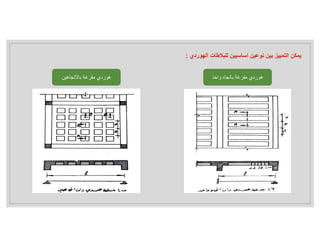 ‫الهو‬ ‫للبﻼطات‬ ‫اساسيين‬ ‫نوعين‬ ‫بين‬ ‫التمييز‬ ‫يمكن‬
‫ردي‬
:
‫باﻻتجاهين‬ ‫مفرغة‬ ‫هوردي‬ ‫واحد‬ ‫باتجاه‬ ‫مفرغة‬ ‫هوردي‬
 