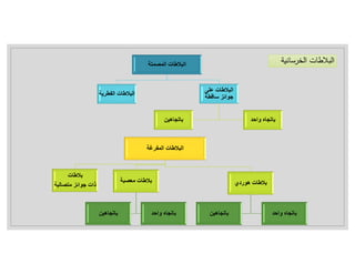 ‫البﻼطات‬
‫المفرغة‬
‫هوردي‬ ‫بﻼطات‬
‫واحد‬ ‫باتجاه‬
‫باتجاهين‬
‫معصبة‬ ‫بﻼطات‬
‫واحد‬ ‫باتجاه‬
‫باتجاهين‬
‫بﻼطات‬
‫متصالبة‬ ‫جوائز‬ ‫ذات‬
‫المصمتة‬ ‫البﻼطات‬
‫على‬ ‫البﻼطات‬
‫ساقطة‬ ‫جوائز‬
‫واحد‬ ‫باتجاه‬
‫باتجاهين‬
‫الفطري‬ ‫البﻼطات‬
‫ة‬
‫ة‬ ‫سان‬ ‫ال‬ ‫ات‬ ‫ﻼ‬ ‫ال‬
 