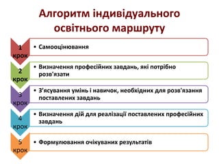 Траєкторія професійного розвитку