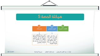 ‫البصرية‬ ‫الكلمات‬
‫تشخيصي‬ ‫تقويم‬
‫وإغناء‬ ‫دعم‬
‫ــــــــــيء‬‫ـ‬‫تفي‬
‫ــــــــــين‬‫ـ‬‫المتعلم‬
‫أنشــطة‬ ‫ـاد‬‫ـ‬‫باعتم‬ ‫ـم‬‫ـ‬‫ودعمه‬
‫التح‬ ‫على‬ ‫تركز‬ ‫متنوعة‬
‫قيق‬
‫ــــــــــي‬‫ـ‬‫والخط‬ ‫ــــــــــي‬‫ـ‬‫النطق‬
‫جميــــــع‬ ‫مــــــع‬ ‫للصــــــامت‬
‫والتنوين‬ ‫الحركات‬
.
،‫مقــــــــاطع‬ ‫قــــــــراءة‬
‫ــــــات‬‫ـ‬‫كلم‬ ،‫ــــــات‬‫ـ‬‫كلم‬
،‫معنى‬ ‫دون‬ ‫مخترعة‬
...
‫على‬ ‫مقاطع‬ ‫إملاء‬
‫ـــــــواح‬‫ـ‬‫الل‬
...
‫ـــــــراءة‬‫ـ‬‫ق‬
‫القرائية‬ ‫اللوحة‬
...
09-12-2017 ‫إعداد‬
:
‫ذ‬
.
‫م‬ ‫السرغيني‬ ‫الغني‬ ‫عبد‬
/
‫الرحامنة‬ ‫مديرية‬ ‫العظم‬ ‫انزالت‬ ‫م‬
 