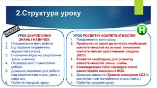 Моделюванні уроків української мови на засадах компетентнісного підходу