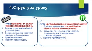 4.Структура уроку
УРОК ПЕРЕВІРКИ ТА ОБЛІКУ
ЯКОСТІ ЗАСВОЄНИХ ЗНАНЬ
1. Вступне слово вчителя (аналіз
учнівських робіт).
2. Бесіда про характер недоліків і
помилок, робота над ними.
3. Домашнє завдання.
4. Підбиття підсумків уроку.
УРОК КОРЕКЦІЇ ОСНОВНИХ КОМПЕТЕНТНОСТЕЙ
1. Вступне слово вчителя про необхідність
корекції певних компетентностей.
2. Бесіда про причини, характер недоліків
і помилок, шляхи їх виправлення.
3. Домашнє завдання.
4. Підбиття підсумків уроку.
 