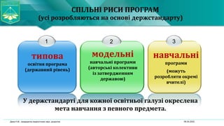 06.04.2022
Дика Н.М., кандидатка педагогічних наук, доцентка
СПІЛЬНІ РИСИ ПРОГРАМ
1
типова
освітня програма
(державний рівень)
2 3
(усі розробляються на основі держстандарту)
модельні
навчальні програми
(авторські колективи
із затвердженням
державою)
навчальні
програми
(можуть
розробляти окремі
вчителі)
У держстандарті для кожної освітньої галузі окреслена
мета навчання з певного предмета.
 