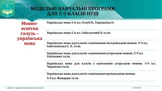 06.04.2022
Дика Н.М., кандидатка педагогічних наук, доцентка
МОДЕЛЬНІ НАВЧАЛЬНІ ПРОГРАМИ
ДЛЯ 5-9 КЛАСІВ НУШ
Мовно-
освітня
галузь –
українська
мова
Українська мова 5-6 кл. Голуб Н., Горошкіна О.
Українська мова 5-6 кл. Заболотний О. та ін.
Українська мова для класів з навчанням молдовською мовою. 5-9 кл.
Свінтковська С. А. та ін.
Українська мова для класів з навчанням угорською мовою. 5-9 кл.
Гнаткович та ін.
Українська мова для класів з навчанням угорською мовою. 5-9 кл.
Черничко та ін.
Українська мова для класів з навчанням румунською мовою.
5-9 кл. Фонарюк та ін.
 