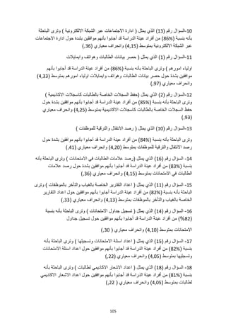 105
10
-
( ‫رقم‬ ‫السؤال‬
13
( ‫يمثل‬ ‫الذي‬ )
‫الباحثة‬ ‫وترى‬ ) ‫االلكترونية‬ ‫الشبكة‬ ‫عبر‬ ‫االجتماعات‬ ‫ادارة‬
( ‫بنسبة‬ ‫بأنه‬
86%
‫مواف‬ ‫بأنهم‬ ‫أجابوا‬ ‫قد‬ ‫الدراسة‬ ‫عينة‬ ‫أفراد‬ ‫من‬ )
‫اال‬ ‫ادارة‬ ‫حول‬ ‫بشدة‬ ‫قين‬
‫جتماعات‬
( ‫بمتوسط‬ ‫االلكترونية‬ ‫الشبكة‬ ‫عبر‬
4,15
( ‫معياري‬ ‫وانحراف‬ )
36
),
11
-
( ‫رقم‬ ‫السؤال‬
1
‫وايمايالت‬ ‫وهواتف‬ ‫الطالبات‬ ‫بيانات‬ ‫حصر‬ ( ‫يمثل‬ ‫الذي‬ )
‫الباحثة‬ ‫وترى‬ ) ‫امورهم‬ ‫اولياء‬
( ‫بنسبة‬ ‫بأنه‬
86%
‫بأنهم‬ ‫أجابوا‬ ‫قد‬ ‫الدراسة‬ ‫عينة‬ ‫أفراد‬ ‫من‬ )
‫حول‬ ‫بشدة‬ ‫موافقين‬
‫الطالبات‬ ‫بيانات‬ ‫حصر‬
( ‫بمتوسط‬ ‫امورهم‬ ‫اولياء‬ ‫وايمايالت‬ ‫وهواتف‬
4,33
)
( ‫معياري‬ ‫وانحراف‬
97
),
12
-
( ‫رقم‬ ‫السؤال‬
2
) ‫االكاديمية‬ ‫كاسجالت‬ ‫بالطالبات‬ ‫الخاصة‬ ‫السجالت‬ ‫(حفظ‬ ‫يمثل‬ ‫الذي‬ )
( ‫بنسبة‬ ‫بأنه‬ ‫الباحثة‬ ‫وترى‬
85%
‫حول‬ ‫بشدة‬ ‫موافقين‬ ‫بأنهم‬ ‫أجابوا‬ ‫قد‬ ‫الدراسة‬ ‫عينة‬ ‫أفراد‬ ‫من‬ )
‫ا‬ ‫حفظ‬
‫كاسجال‬ ‫بالطالبات‬ ‫الخاصة‬ ‫لسجالت‬
( ‫بمتوسط‬ ‫االكاديمية‬ ‫ت‬
4,25
‫معياري‬ ‫وانحراف‬ )
(
93
),
13
-
( ‫رقم‬ ‫السؤال‬
10
) ‫للموظفات‬ ‫والترقية‬ ‫االنتقال‬ ‫رصد‬ ( ‫يمثل‬ ‫الذي‬ )
( ‫بنسبة‬ ‫بأنه‬ ‫الباحثة‬ ‫وترى‬
84%
‫حول‬ ‫بشدة‬ ‫موافقين‬ ‫بأنهم‬ ‫أجابوا‬ ‫قد‬ ‫الدراسة‬ ‫عينة‬ ‫أفراد‬ ‫من‬ )
‫رصد‬
‫للموظفات‬ ‫والترقية‬ ‫االنتقال‬
( ‫بمتوسط‬
4,20
( ‫معياري‬ ‫وانحراف‬ )
41
),
14
-
( ‫رقم‬ ‫السؤال‬
16
‫بأنه‬ ‫الباحثة‬ ‫وترى‬ ) ‫االمتحانات‬ ‫في‬ ‫الطالبات‬ ‫عالمات‬ ‫(رصد‬ ‫يمثل‬ ‫الذي‬ )
( ‫بنسبة‬
83%
‫أفراد‬ ‫من‬ )
‫عالمات‬ ‫رصد‬ ‫حول‬ ‫بشدة‬ ‫موافقين‬ ‫بأنهم‬ ‫أجابوا‬ ‫قد‬ ‫الدراسة‬ ‫عينة‬
‫الطالبات‬
( ‫بمتوسط‬ ‫االمتحانات‬ ‫في‬
4,15
( ‫معياري‬ ‫وانحراف‬ )
36
),
15
-
( ‫رقم‬ ‫السؤال‬
11
‫وترى‬ ) ‫بالموظفات‬ ‫والتأخر‬ ‫بالغياب‬ ‫الخاصة‬ ‫التقارير‬ ‫اعداد‬ ( ‫يمثل‬ ‫الذي‬ )
( ‫بنسبة‬ ‫بأنه‬ ‫الباحثة‬
82%
‫أجابوا‬ ‫الدراسة‬ ‫عينة‬ ‫أفراد‬ ‫من‬ )
‫التقارير‬ ‫اعداد‬ ‫حول‬ ‫موافقين‬ ‫بأنهم‬
‫ال‬
( ‫بمتوسط‬ ‫بالموظفات‬ ‫والتأخر‬ ‫بالغياب‬ ‫خاصة‬
4,13
( ‫معياري‬ ‫وانحراف‬ )
33
),
16
-
( ‫رقم‬ ‫السؤال‬
14
) ‫االمتحانات‬ ‫جداول‬ ‫تسجيل‬ ( ‫يمثل‬ ‫الذي‬ )
‫بنسبة‬ ‫بأنه‬ ‫الباحثة‬ ‫وترى‬
(
82
‫بأنهم‬ ‫أجابوا‬ ‫قد‬ ‫الدراسة‬ ‫عينة‬ ‫أفراد‬ ‫من‬ )%
‫جداول‬ ‫تسجيل‬ ‫حول‬ ‫موافقين‬
‫االم‬
( ‫بمتوسط‬ ‫تحانات‬
4,10
( ‫معياري‬ ‫وانحراف‬ )
30
),
17
-
( ‫رقم‬ ‫السؤال‬
15
‫بأنه‬ ‫الباحثة‬ ‫وترى‬ ) ‫وتسجيلها‬ ‫االمتحانات‬ ‫اسئلة‬ ‫اعداد‬ ( ‫يمثل‬ ‫الذي‬ )
( ‫بنسبة‬
82%
‫االمتحانات‬ ‫اسئلة‬ ‫اعداد‬ ‫حول‬ ‫موافقين‬ ‫بأنهم‬ ‫أجابوا‬ ‫قد‬ ‫الدراسة‬ ‫عينة‬ ‫أفراد‬ ‫من‬ )
‫وتسجليها‬
( ‫بمتوسط‬
4,05
( ‫معياري‬ ‫وانحراف‬ )
22
),
18
-
( ‫رقم‬ ‫السؤال‬
18
‫بأنه‬ ‫الباحثة‬ ‫وترى‬ ) ‫لطالبات‬ ‫االكاديمي‬ ‫االشعار‬ ‫اعداد‬ ( ‫يمثل‬ ‫الذي‬ )
( ‫بنسبة‬
81%
‫ا‬ ‫حول‬ ‫موافقين‬ ‫بأنهم‬ ‫أجابوا‬ ‫قد‬ ‫الدراسة‬ ‫عينة‬ ‫أفراد‬ ‫من‬ )
‫االكاديمي‬ ‫االشعار‬ ‫عداد‬
( ‫بمتوسط‬ ‫لطالبات‬
4,05
( ‫معياري‬ ‫وانحراف‬ )
22
),
 