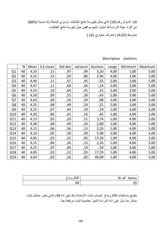 106
19
-
( ‫رقم‬ ‫السؤال‬
19
‫نتائج‬ ‫(فهرسة‬ ‫يمثل‬ ‫الذي‬ )
( ‫بنسبة‬ ‫بأنه‬ ‫الباحثة‬ ‫وترى‬ ) ‫الطالبات‬
80%
)
‫الطالبات‬ ‫نتائج‬ ‫فهرسة‬ ‫حول‬ ‫موافقين‬ ‫بأنهم‬ ‫أجابوا‬ ‫قد‬ ‫الدراسة‬ ‫عينة‬ ‫أفراد‬ ‫من‬
( ‫بمتوسط‬
4,03
( ‫معياري‬ ‫وانحراف‬ )
16
),
Descriptive statistics
N Mean S.E.mean Std dev variance Kurtosis range Minimum Maximum
Q1 40 4,33 ,15 ,97 ,94 3,20 4,00 1,00 5,00
Q2 40 4,25 ,15 ,93 ,86 2,96 4,00 1,00 5,00
Q3 40 4,40 ,11 ,67 ,45 -,55 2,00 3,00 5,00
Q4 40 4,47 ,11 ,68 ,46 -,24 2,00 3,00 5,00
Q5 40 4,55 ,10 ,64 ,41 ,25 2,00 3,00 5,00
Q6 40 4,58 ,09 ,55 ,30 -,43 2,00 3,00 5,00
Q7 40 4,63 ,09 ,54 ,29 ,08 2,00 3,00 5,00
Q8 40 4,25 ,08 ,49 ,24 -,21 2,00 3,00 5,00
Q9 40 4,25 ,07 ,44 ,19 -,59 1,00 4,00 5,00
Q10 40 4,20 ,06 ,41 ,16 ,45 1,00 4,00 5,00
Q11 40 4,13 ,05 ,33 ,11 3,74 1,00 4,00 5,00
Q12 40 4,38 ,08 ,49 ,24 -1,80 1,00 4,00 5,00
Q13 40 4,15 ,06 ,36 ,13 2,26 1,00 4,00 5,00
Q14 40 4,10 ,05 ,30 ,09 5,98 1,00 4,00 5,00
Q15 40 4,05 ,03 ,22 ,05 17,29 1,00 4,00 5,00
Q16 40 4,15 ,06 ,36 ,13 2,26 1,00 4,00 5,00
Q17 40 4,25 ,07 ,44 ,19 -,59 1,00 4,00 5,00
Q18 40 4,05 ,03 ,22 ,05 17,29 1,00 4,00 5,00
Q19 40 4,03 ,02 ,16 ,02 40,00 1,00 4,00 5,00
‫الفاكرونباخ‬ N of Items
94 19
‫الفاكرونباخ‬ ‫باستخدام‬ ‫يتضح‬
‫انه‬ ‫تبين‬ ‫وقد‬ ‫االستبانة‬ ‫ثبات‬ ‫لحساب‬
94
‫ثبات‬ ‫معامل‬ ‫يعتبر‬ ‫والذي‬
. ‫جدا‬ ‫مرتفعة‬ ‫ثبات‬ ‫بخاصية‬ ‫تتميز‬ ‫الدراسة‬ ‫اداة‬ ‫على‬ ‫يدل‬ ‫مما‬ ‫ممتاز‬
 