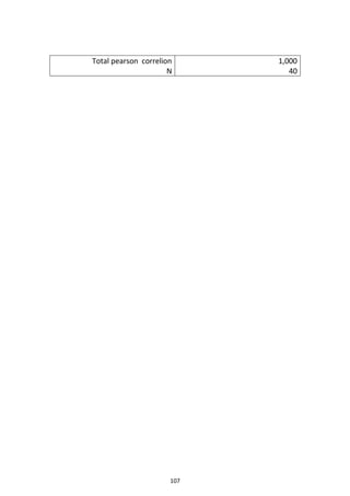 107
Total pearson correlion
N
1,000
40
 