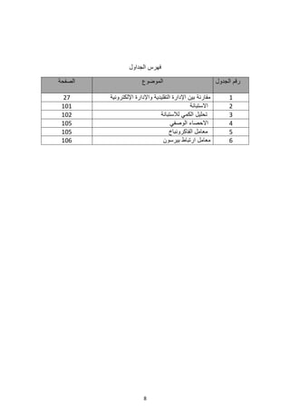 8
‫الجداول‬ ‫فهرس‬
‫الصفحة‬ ‫الموضوع‬ ‫الجدول‬ ‫رقم‬
27 ‫اإللكترونية‬ ‫واإلدارة‬ ‫التقليدية‬ ‫اإلدارة‬ ‫بين‬ ‫مقارنة‬ 1
101 ‫االستبانة‬ 2
102 ‫لالستبانة‬ ‫الكمي‬ ‫تحليل‬ 3
105 ‫الوصفي‬ ‫االحصاء‬ 4
105 ‫الفاكرونباخ‬ ‫معامل‬ 5
106 ‫بيرسون‬ ‫ارتباط‬ ‫معامل‬ 6
 