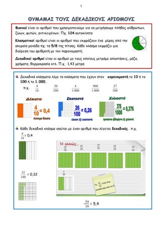 Φυσικοί είναι οι αριθμοί που χρησιμοποιούμε για να μετρήσουμε πλήθος ανθρώπων,
ζώων, φυτών, αντικειμένων. Πχ. 124 αυτοκίνητα
Κλασματικοί αριθμοί είναι οι αριθμοί που εκφράζουν ένα μέρος από την
ακεραία μονάδα πχ. τα 5/8 της πίτσας. Κάθε κλάσμα εκφράζει μια
διαίρεση του αριθμητή με τον παρονομαστή.
Δεκαδικοί αριθμοί είναι οι αριθμοί με τους οποίους μετράμε αποστάσεις, μάζα,
χρήματα, θερμοκρασία κτλ. Π.χ. 1,43 μέτρα
Δεκαδικά κλάσματα λέμε τα κλάσματα που έχουν στον παρονομαστή το 10 ή το
100 ή το 1.000.
π.χ.
10
4
100
30
000
.
1
4
000
.
1
900
100
27
Κάθε δεκαδικό κλάσμα ισούται με έναν αριθμό που λέγεται δεκαδικός . π.χ.
10
4
= 0,4
100
32
= 0,32
54
10
= 5,4
1
 