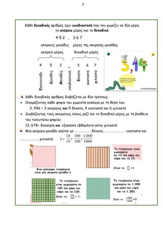 Κάθε δεκαδικός αριθμός έχει υποδιαστολή που τον χωρίζει σε δύο μέρη,
το ακέραιο μέρος και το δεκαδικό.
4 5 2 , 3 6 7
ακέραιες μονάδες μέρος της ακεραίας μονάδας
ακέραιο μέρος δεκαδικό μέρος
Κάθε δεκαδικός αριθμός διαβάζεται με δύο τρόπους:
 Ονομάζοντας κάθε ψηφίο του χωριστά ανάλογα με τη θέση του:
3, 546 = 3 ακέραιος και 5 δέκατα, 4 εκατοστά και 6 χιλιοστά
 Διαβάζοντας τους ακεραίους όλους μαζί και το δεκαδικό μέρος με τη βοήθεια
του τελευταίου ψηφίου
13, 678= δεκατρία και εξακόσια εβδομήντα οκτώ χιλιοστά
Μια ακέραια μονάδα ισούται με …………………δέκατα, …………………… εκατοστά και
……………………χιλιοστά. 1 =
10
10
=
100
100
=
1000
000
.
1
4 5 2 , 3 6 7
Εκατοντάδε
Δεκάδες
Μονάδες
υποδιαστολή
δέκατα
εκατοστά
χιλιοστά
2
 