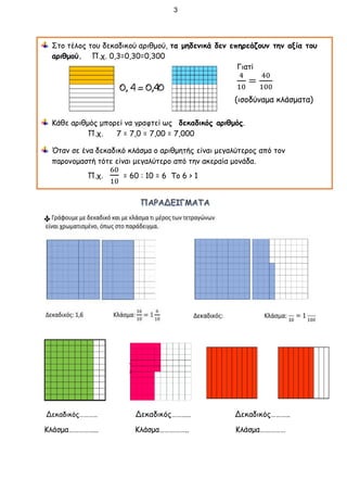 Στο τέλος του δεκαδικού αριθμού, τα μηδενικά δεν επηρεάζουν την αξία του
αριθμού. Π.χ. 0,3=0,30=0,300
Γιατί
4
10
=
40
100
(ισοδύναμα κλάσματα)
Κάθε αριθμός μπορεί να γραφτεί ως δεκαδικός αριθμός.
Π.χ. 7 = 7,0 = 7,00 = 7,000
Όταν σε ένα δεκαδικό κλάσμα ο αριθμητής είναι μεγαλύτερος από τον
παρονομαστή τότε είναι μεγαλύτερο από την ακεραία μονάδα.
Π.χ.
60
10
= 60 : 10 = 6 Το 6 > 1

Δεκαδικός……….. Δεκαδικός……….. Δεκαδικός………..
Κλάσμα…………….. Κλάσμα…………….. Κλάσμα……………
3
 