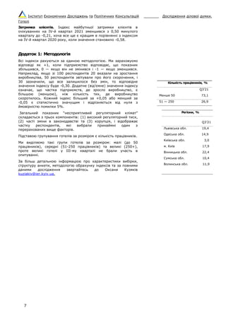 Інститут Економічних Досліджень та Політичних Консультацій _______ Дослідження ділової думки.
Готелі
7
Затримка клієнтів. Індекс майбутньої затримки клієнтів в
очікуваннях на ІV-й квартал 2021 зменшився з 0,50 минулого
кварталу до -0,21, хоча все ще є кращим в порівнянні з індексом
на ІV-й квартал 2020 року, коли значення становило -0,58.
Додаток 1: Методологія
Всі індекси рахуються за єдиною методологією. Ми зараховуємо
відповіді як +1, коли підприємство відповідає, що показник
збільшився, 0 — якщо він не змінився і -1 — якщо зменшився.
Наприклад, якщо зі 100 респондентів 20 вказали на зростання
виробництва, 50 респондентів звітували про його скорочення, і
30 зазначили, що все залишилося без змін, то відповідне
значення індексу буде -0,30. Додатне (від’ємне) значення індексу
означає, що частка підприємств, де зросло виробництво, є
більшою (меншою), ніж кількість тих, де виробництво
скоротилось. Кожний індекс більший за +0,05 або менший за
-0,05 є статистично значущим і відрізняється від нуля з
ймовірністю помилки 5%.
Загальний показник “несприятливий регуляторний клімат”
складається з трьох компонентів: (1) високий регуляторний тиск,
(2) часті зміни в законодавстві та (3) корупція, і відображає
частку респондентів, які вибрали принаймні один з
перерахованих вище факторів.
Підставою групування готелів за розміром є кількість працівників.
Ми виділяємо такі групи готелів за розміром: малі (до 50
працівників), середні (51-250 працівників) та великі (250+),
проте великі готелі у ІІІ-му кварталі не брали участь в
опитуванні.
За більш детальною інформацією про характеристики вибірки,
структуру анкети, методологію обрахунку індексів та за повними
даними дослідження звертайтесь до Оксани Кузяків
kuziakiv@ier.kyiv.ua.
Кількість працівників, %
Q3’21
Менше 50 73,1
51 — 250 26,9
Регіони, %
Q3’21
Львівська обл. 19,4
Одеська обл. 14,9
Київська обл. 3,0
м. Київ 17,9
Вінницька обл. 22,4
Сумська обл. 10,4
Волинська обл. 11,9
 