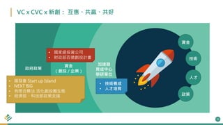 台杉投資_槓桿外部創新能量，台灣企業創投發展新動能
