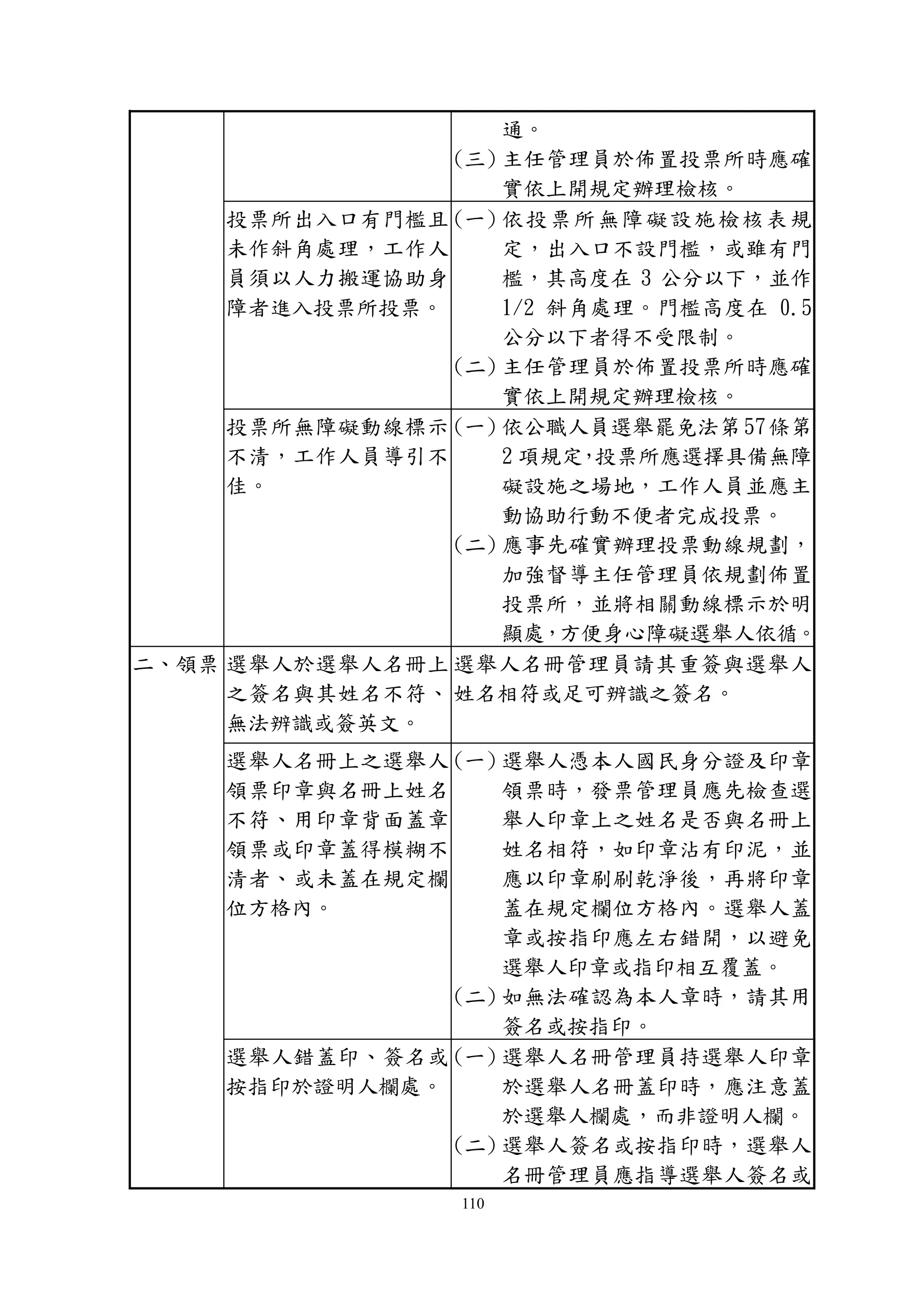 投開票所曾發生案例及其改進預防措施| PDF