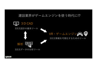 建設業界がゲームエンジンを使う時代に!?
解析
3次元データの分析ツール
３D CAD
3次元設計の基本ツール
VR・ゲームエンジン
3次元情報を可視化するためのツール
 