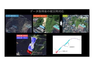 崩壊箇所
堆積⼟砂
崩壊箇所
堆積⼟砂
堆積⼟量 45m3
崩壊⼟量 79m3
LP（被災前） UAV計測（被災後） 合成
データ取得後の被災時対応
 