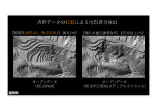 （2021年被災後県取得）120点以上/m2
オープンデータ
（CC-BYとODbLのデュアルライセンス）
オープンデータ
（CC-BY4.0）
（2020年VIRTUAL SHIZUOKA）16点/m2
点群データの⽐較による地形差分抽出
 