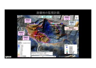 崩壊地の監視計画
 