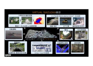 3次元点群データで創るデジタルツイン
VIRTUAL SHIZUOKA構想
 