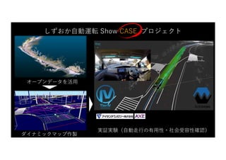ダイナミックマップ作製
オープンデータを活⽤
実証実験（⾃動⾛⾏の有⽤性・社会受容性確認）
しずおか⾃動運転 Show CASE プロジェクト
 