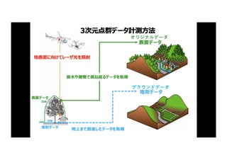 オリジナルデータ
グラウンドデータ
 