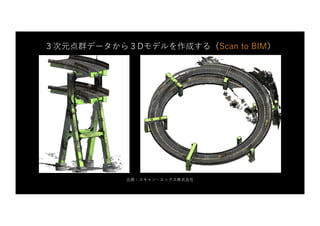 出典：スキャン・エックス株式会社
３次元点群データから３Dモデルを作成する（Scan to BIM）
 