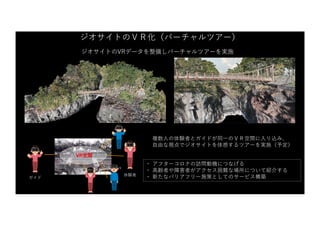 ジオサイトのVRデータを整備しバーチャルツアーを実施
VR空間
ガイド
体験者
複数⼈の体験者とガイドが同⼀のＶＲ空間に⼊り込み、
⾃由な視点でジオサイトを体感するツアーを実施（予定）
・ アフターコロナの訪問動機につなげる
・ ⾼齢者や障害者がアクセス困難な場所について紹介する
・ 新たなバリアフリー施策としてのサービス構築
ジオサイトのＶＲ化（バーチャルツアー）
 