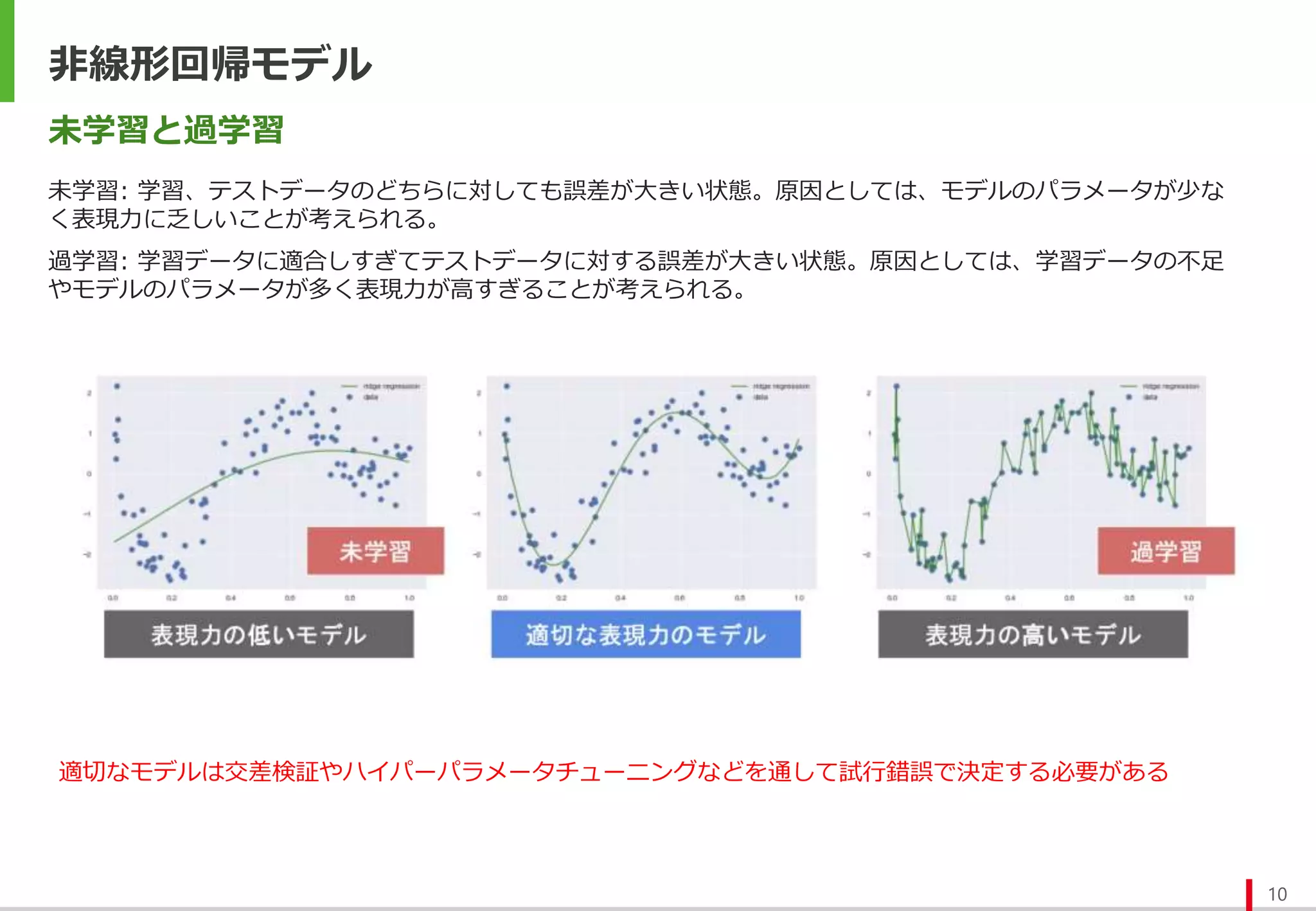 非線形回帰モデル
10
未学習と過学習
未学習: 学習、テストデータのどちらに対しても誤差が大きい状態。原因としては、モデルのパラメータが少な
く表現力に乏しいことが考えられる。
過学習: 学習データに適合しすぎてテストデータに対する誤差が大きい状態。原因としては、学習データの不足
やモデルのパラメータが多く表現力が高すぎることが考えられる。
適切なモデルは交差検証やハイパーパラメータチューニングなどを通して試行錯誤で決定する必要がある
 