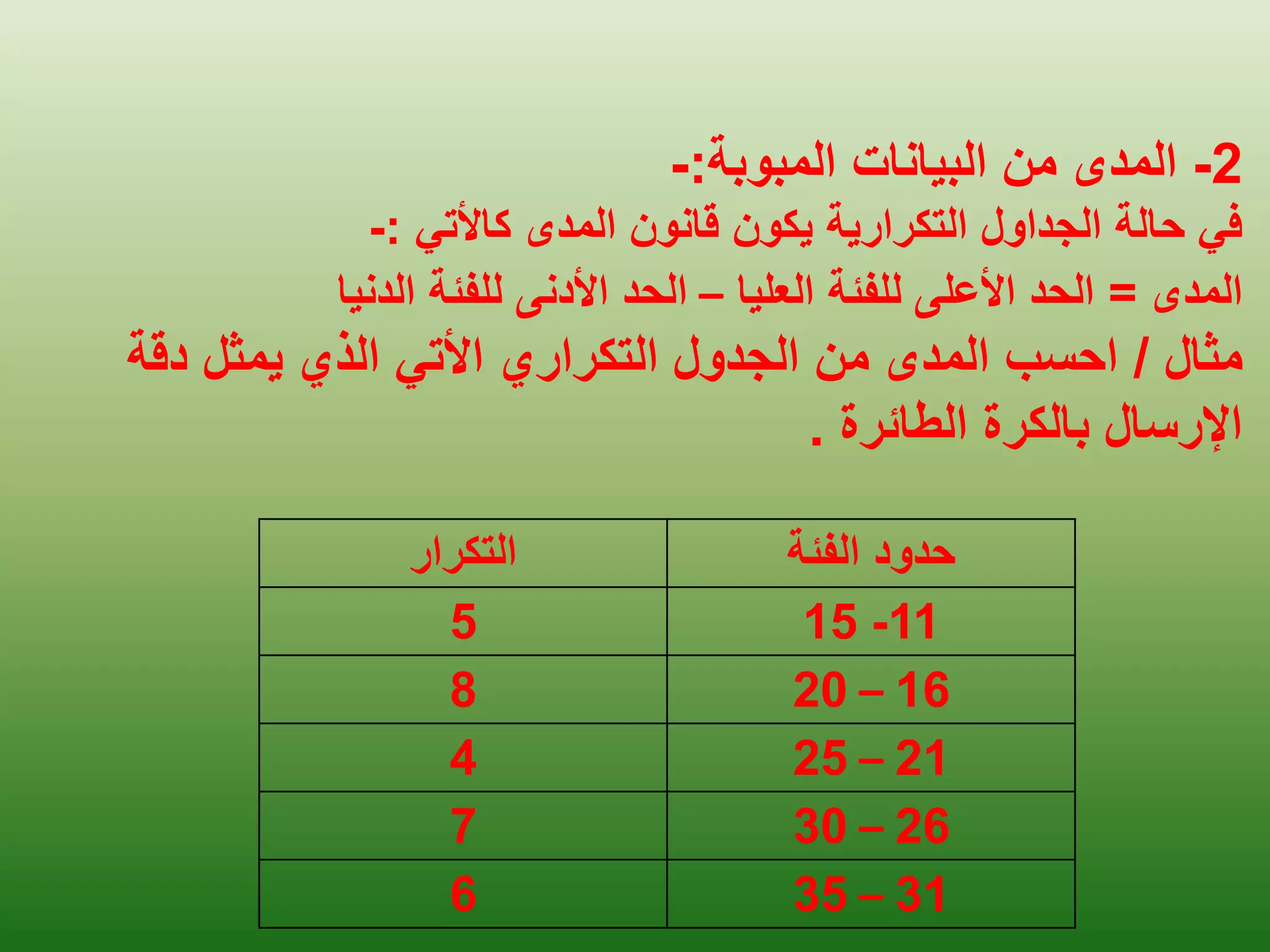 ‫الفئة‬ ‫حدود‬
‫التكرار‬
11
-
15
5
16
–
20
8
21
–
25
4
26
–
30
7
31
–
35
6
2
-
‫المبوبة‬ ‫البيانات‬ ‫من‬ ‫المدى‬
:
-
‫المدى‬ ‫قانون‬ ‫يكون‬ ‫التكرارية‬ ‫الجداول‬ ‫حالة‬ ‫في‬
‫كاألتي‬
:
-
‫المدى‬
=
‫العليا‬ ‫للفئة‬ ‫األعلى‬ ‫الحد‬
–
‫الدنيا‬ ‫للفئة‬ ‫األدنى‬ ‫الحد‬
‫مثال‬
/
‫التكراري‬ ‫الجدول‬ ‫من‬ ‫المدى‬ ‫احسب‬
‫األتي‬
‫دقة‬ ‫يمثل‬ ‫الذي‬
‫الطائرة‬ ‫بالكرة‬ ‫اإلرسال‬
.
 