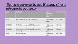 -Ποσοστά νοικοκυριών που δήλωσαν κάτοχοι
τηλεοπτικών συσκευών
ΕΤΟΣ ΠΟΣΟΣΤΟ ΩΡΕΣ
ΠΑΡΑΚΟΛΟΥ-
ΘΗΣΗΣ ΓΙΑ ΤΟ
ΠΑΙΔΙ
ΗΛΙΚΙΑ ΠΑΙΔΙΩΝ
1977 96% 1 συσκεύη και 11% 2 συσκεύες. 3-7 ώρες την
ημέρα
10-12 ετών
2000-2001 43,7% 2 συσκεύες και 12,9% 3 συσκεύες. 1-4 ώρες την
ημέρα
5-14 ετών
2003-2004 98% 1 συσκεύη,77% 2 συσκεύες και 63% 3
συσκεύες.
4-5 ώρες την
ημέρα
5-8 ετών
2006 46% 4 συσκεύες. 3-4 ώρες την
ημέρα
6-11 ετών
 