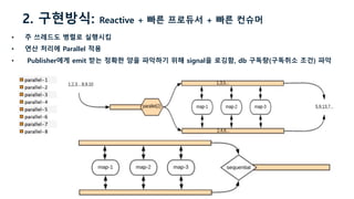 • 주 쓰레드도 병렬로 실행시킴
• 연산 처리에 Parallel 적용
• Publisher에게 emit 받는 정확한 양을 파악하기 위해 signal을 로깅함, db 구독량(구독취소 조건) 파악
2. 구현방식: Reactive + 빠른 프로듀서 + 빠른 컨슈머
 