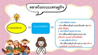 ตลาดในระบบเศรษฐกิจ
การแบ่งตลาด
1. ตลาดสินค้าเกษตร
- ทาการซื้อขายสินค้าเกษตรเป็นหลัก เช่น ข้าว
ผลไม้ เนื้อสัตว์
2. ตลาดสินค้าอุตสาหกรรม
- ทาการซื้อขายสินค้าอุตสาหกรรม เช่น
เครื่องจักร รถยนต์ เครื่องใช้ไฟฟ้า
แบ่งตามชนิดสินค้า
3. ตลาดสินค้าบริการ
- มีการซื้อขายสินค้าบริการต่างๆ เช่น บริการ
ขนส่งสินค้า ประกันภัย ธนาคาร
 