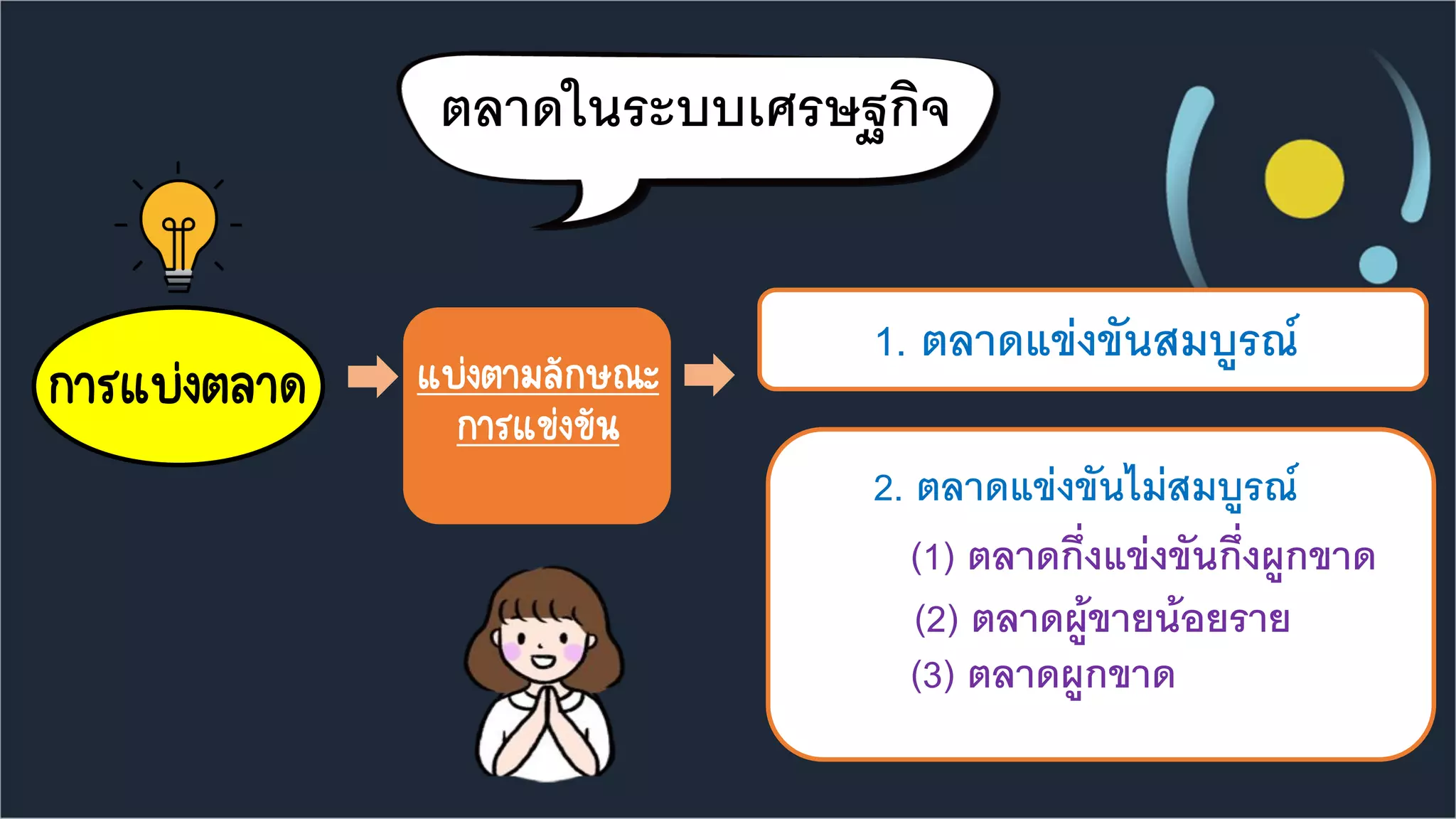 ตลาดในระบบเศรษฐกิจ
การแบ่งตลาด
1. ตลาดแข่งขันสมบูรณ์
แบ่งตามลักษณะ
การแข่งขัน
2. ตลาดแข่งขันไม่สมบูรณ์
(1) ตลาดกึ่งแข่งขันกึ่งผูกขาด
(2) ตลาดผู้ขายน้อยราย
(3) ตลาดผูกขาด
 