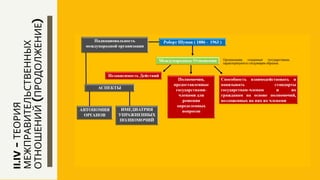II.IV
-
ТЕОРИЯ
МЕЖПРАВИТЕЛЬСТВЕННЫХ
ОТНОШЕНИЙ
(ПРОДОЛЖЕНИЕ)
 