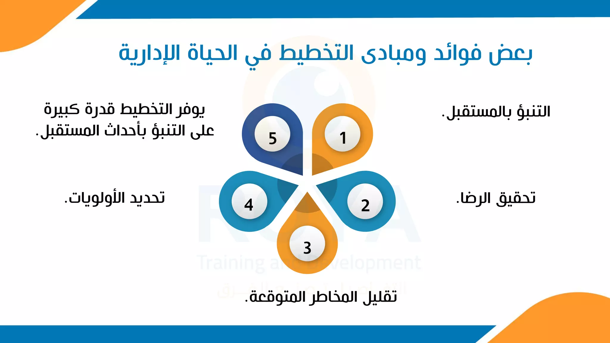 ‫اإلد‬ ‫الحياة‬ ‫في‬ ‫التخطيط‬ ‫ومبادى‬ ‫فوائد‬ ‫بعض‬
‫ارية‬
‫بالمستقبل‬ ‫التنبؤ‬
.
‫الرضا‬ ‫تحقيق‬
.
‫المتوقعة‬ ‫المخاطر‬ ‫تقليل‬
.
‫األولويات‬ ‫تحديد‬
.
‫كبيرة‬ ‫قدرة‬ ‫التخطيط‬ ‫يوفر‬
‫المستق‬ ‫بأحداث‬ ‫التنبؤ‬ ‫على‬
‫بل‬
. 1
2
3
4
5
 