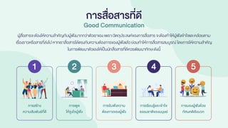 การสื่อสารที่ดี
Good Communication
การสร้าง
ความสัมพันธ์ที่ดี
การพูด
ให้จูงใจผู้ฟัง
การรับฟังความ
ต้องการของผู้ฟัง
การเรียนรู้และเข้าใจ
ธรรมชาติของมนุษย์
การมองผู้ฟังด้วย
ทัศนคติเชิงบวก
1 2 3 4 5
ผู้สื่อสารจะต้องให้ความสาคัญกับผู้ฟังมากกว่าตัวเราเองเพราะวัตถุประสงค์ของการสื่อสาร จะต้องทาให้ผู้ฟังเข้าใจและคล้อยตาม
เรื่องราวหรือสารที่ส่งไปหากเราสื่อสารได้ตรงกับความต้องการของผู้ฟังแล้วย่อมทาให้การสื่อสารสมบูรณ์ โดยการให้ความสาคัญ
ในการพัฒนาตัวเองให้เป็นนักสื่อสารที่ดีควรพัฒนาทักษะดังนี้
 