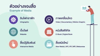 E-Book | Digital Book
New Media | AR | VR | MR | Metaverse
Video | Documentary | Motion Graphic
สื่อสมัยใหม่
หนังสือดิจิทัล
Infographic
Website
อินโฟกราฟิก
เว็บไซต์
สื่อปฏิสัมพันธ์
ภาพเคลื่อนไหว
Interactive Media
ตัวอย่างของสื่อ
Example of Media
 