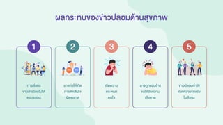 การส่งต่อ
ข่าวสารโดยไม่ได้
ตรวจสอบ
อาจก่อให้เกิด
การตัดสินใจ
ผิดพลาด
เกิดความ
ตระหนก
ตกใจ
อาจถูกแอบอ้าง
จนได้รับความ
เสียหาย
ข่าวปลอมทาให้
เกิดความขัดแย้ง
ในสังคม
1 2 3 4 5
ผลกระทบของข่าวปลอมด้านสุขภาพ
 