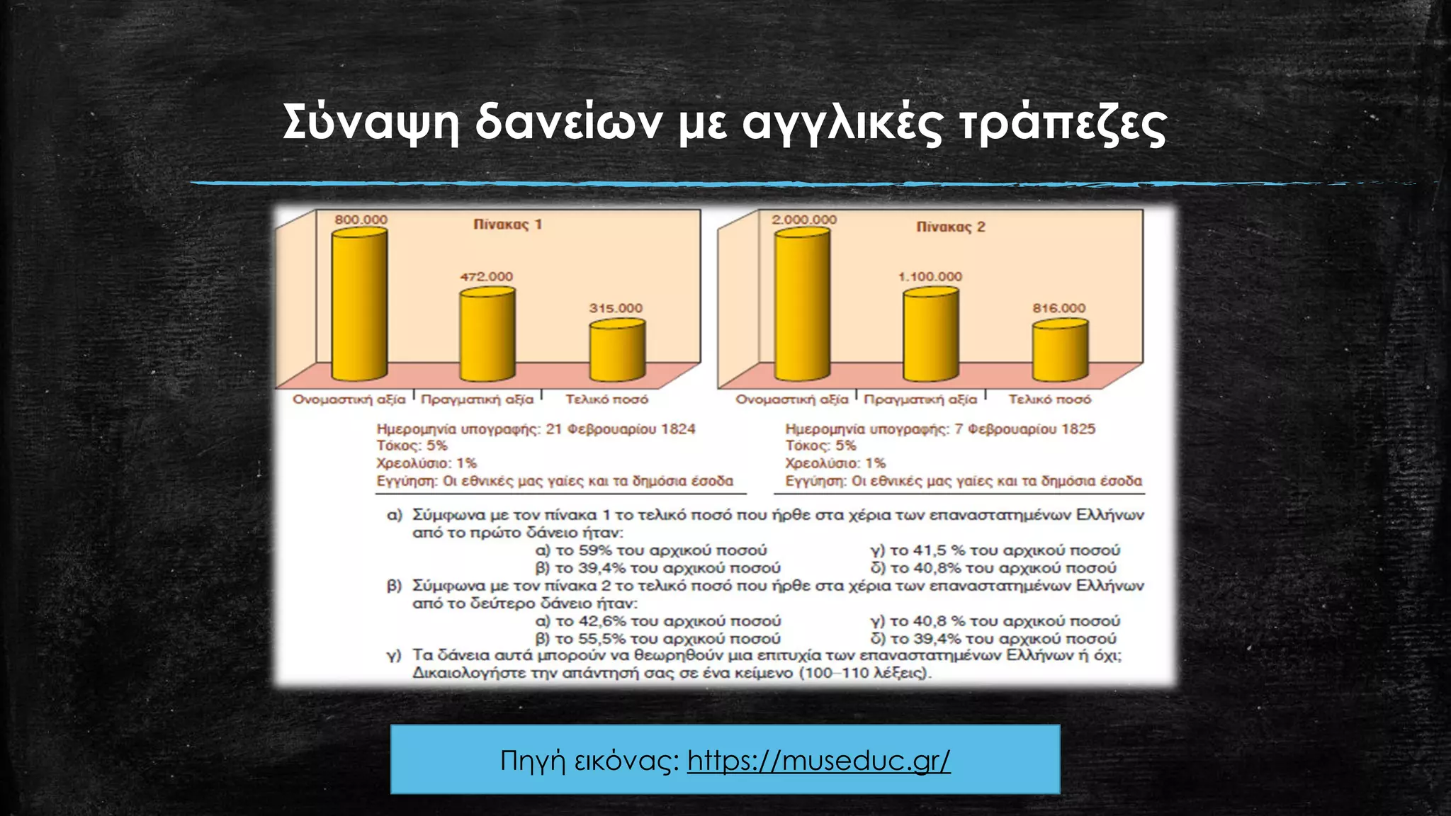 Σύναψη δανείων με αγγλικές τράπεζες
Πηγή εικόνας: https://museduc.gr/
 