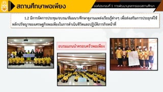 ด้านที่ 4 ด้านพัฒนาบุคลากรของสถานศึกษา องค์ประกอบที่ 1 การพัฒนาบุคลากรของสถานศึกษา
1.2 มีการจัดการประชุม/อบรม/สัมมนา/ศึกษาดูงานแหล่งเรียนรู้ต่างๆ เพื่อส่งเสริมการประยุกต์ใช้
หลักปรัชญาของเศรษฐกิจพอเพียงในการดาเนินชีวิตและปฏิบัติภารกิจหน้าที่
 