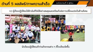 ด้านที่ 5 ผลลัพธ์/ภาพความสาเร็จ องค์ประกอบที่ 4 ผู้เรียน
4.3 ผู้เรียนปฏิบัติตนให้ดาเนินชีวิตได้อย่างสมดุลและพร้อมรับต่อการเปลี่ยนแปลงในด้านสังคม
นักเรียนปฏิบัติตนเข้าร่วมกิจกรรมต่าง ๆ ที่โรงเรียนจัดขึ้น
 
