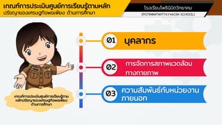 เกณฑ์การประเมินศูนย์การเรียนรู้ตาม
หลักปรัชญาของเศรษฐกิจพอเพียง
ด้านการศึกษา
01
02
03
บุคลากร
การจัดการสภาพแวดล้อม
ทางกายภาพ
ความสัมพันธ์กับหน่วยงาน
ภายนอก
เกณฑ์การประเมินศูนย์การเรียนรู้ตามหลัก
ปรัชญาของเศรษฐกิจพอเพียง ด้านการศึกษา (POTINIMITWITTAYAKOM SCHOOL)
โรงเรียนโพธินิมิตวิทยาคม
 