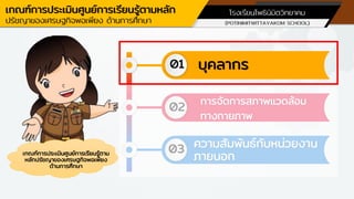 โรงเรียนเครือข่ายศูนย์การเรียนรู้
ตามหลักปรัชญาของเศรษฐกิจพอเพียง ด้านการศึกษา
เกณฑ์การประเมินศูนย์การเรียนรู้ตาม
หลักปรัชญาของเศรษฐกิจพอเพียง
ด้านการศึกษา
01
02
03
บุคลากร
การจัดการสภาพแวดล้อม
ทางกายภาพ
ความสัมพันธ์กับหน่วยงาน
ภายนอก
โรงเรียนโพธินิมิตวิทยาคม (POTINIMITWITTAYAKOM SCHOOL)
เกณฑ์การประเมินสถานศึกษาพอเพียง
 