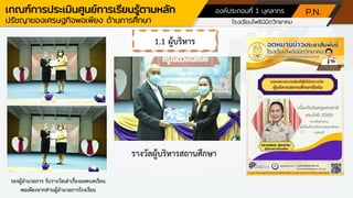 1.1 ผู้บริหาร
รองผู้อานวยการ รับรางวัลเล่าเรื่องถอดบทเรียน
พอเพียงจากท่านผู้อานวยการโรงเรียน
รางวัลผู้บริหารสถานศึกษา
องค์ประกอบที่ 1 บุคลากร
เกณฑ์การประเมินศูนย์การเรียนรู้ตามหลัก
ปรัชญาของเศรษฐกิจพอเพียง ด้านการศึกษา โรงเรียนโพธินิมิตวิทยาคม
P.N.
 