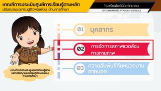 เกณฑ์การประเมินศูนย์การเรียนรู้ตาม
หลักปรัชญาของเศรษฐกิจพอเพียง
ด้านการศึกษา
01
02
03
บุคลากร
การจัดการสภาพแวดล้อม
ทางกายภาพ
ความสัมพันธ์กับหน่วยงาน
ภายนอก
โรงเรียนโพธินิมิตวิทยาคม (POTINIMITWITTAYAKOM SCHOOL)
เกณฑ์การประเมินสถานศึกษาพอเพียง
เกณฑ์การประเมินศูนย์การเรียนรู้ตามหลัก
ปรัชญาของเศรษฐกิจพอเพียง ด้านการศึกษา
 